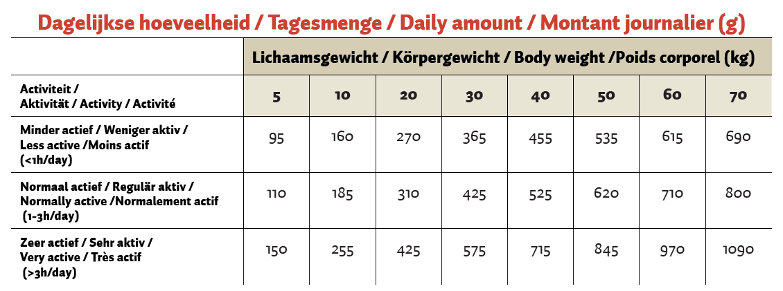 Topbrok Dog Pressed Kibble Chicken & Rice 12 kg - Image 2